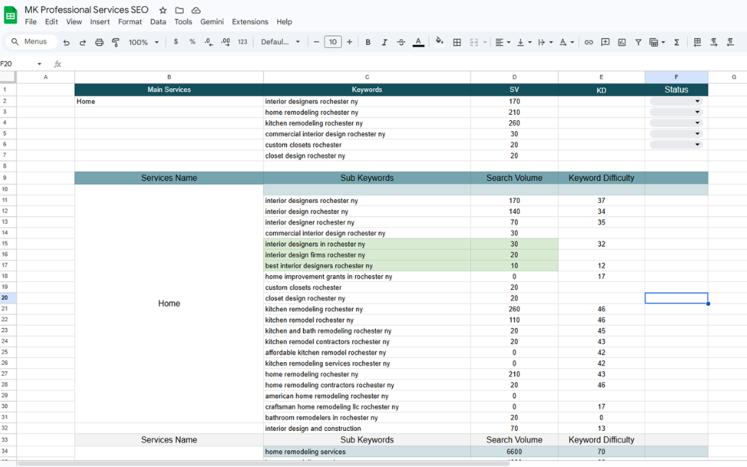 MK Professional Services